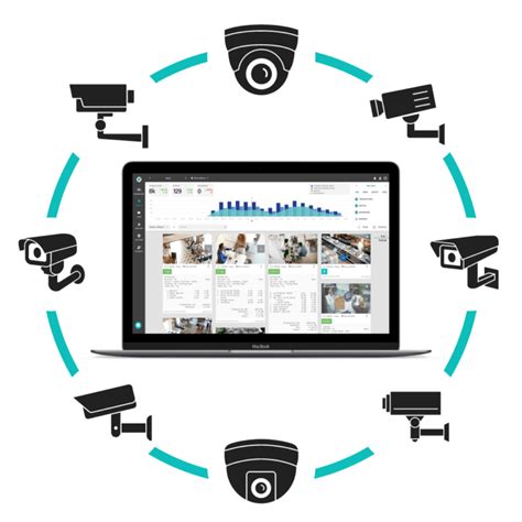 sosalink|Cloud Video Surveillance for Business Security .